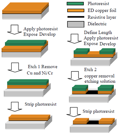 Embedded Resistor PCB